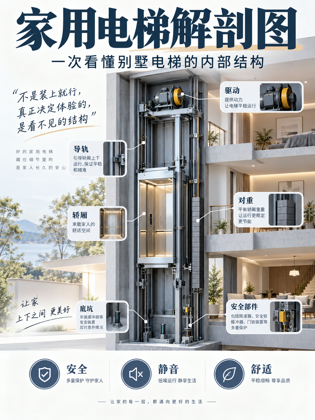 池州家用电梯里面到底藏了什么？一张图拆给你看